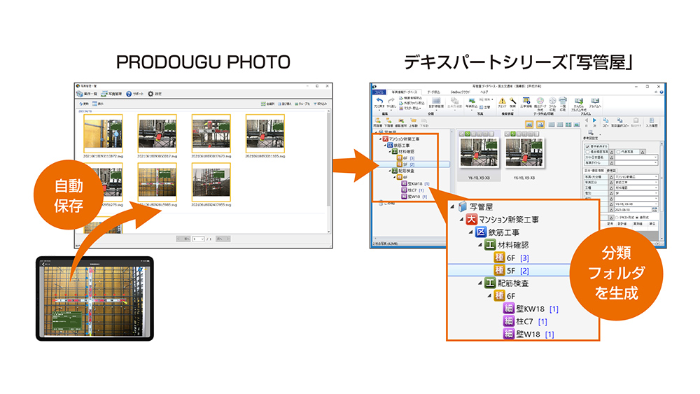 PRODOUGU PHOTO（自動保存）／デキスパートシリーズ「写管屋」（分類フォルダを生成）