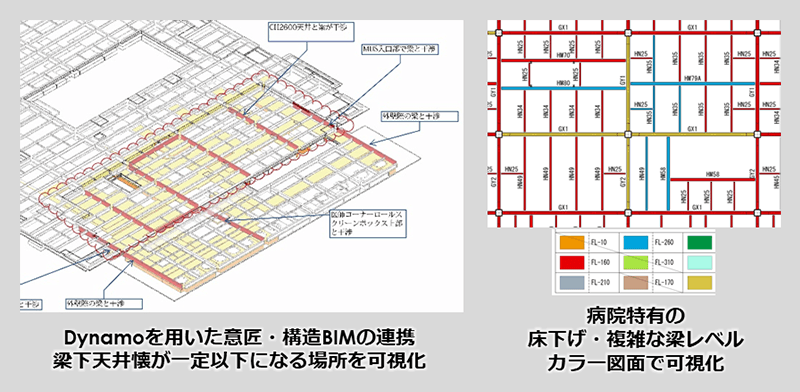 Dynamoを用いた意匠・構造BIMの連携 梁下天井懐が一定以下になる場所を可視化/病院特有の床下げ・複雑な梁レベル カラー図面で可視化