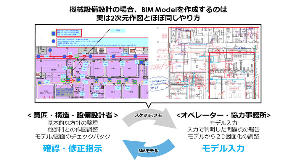 機械設備設計の場合、BIM Modelを作成するのは実は2次元作図とほぼ同じやり方