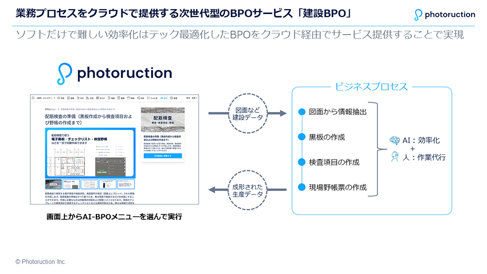 ソフトだけで難しい効率化はテック最適化したBPOをクラウド経由でサービス提供することで実現 © Photoruction Inc.