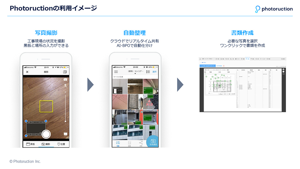 写真撮影/自動整理/書類作成 © Photoruction Inc.